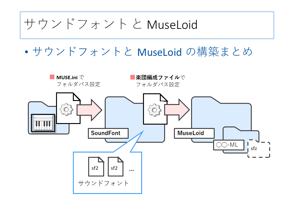 MuseLoidの構築 (6).PNG